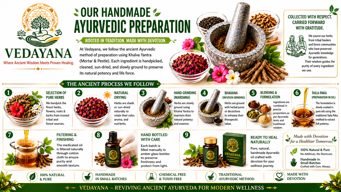 How We Make Every Vedayana Product : The Ancient Ayurvedic Process We Follow