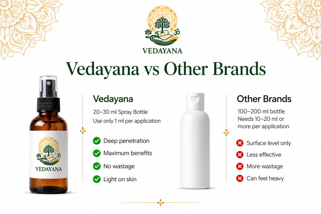 Why Vedayana Products Come in  Smaller Quantities — And Why  That Is Actually Better For You