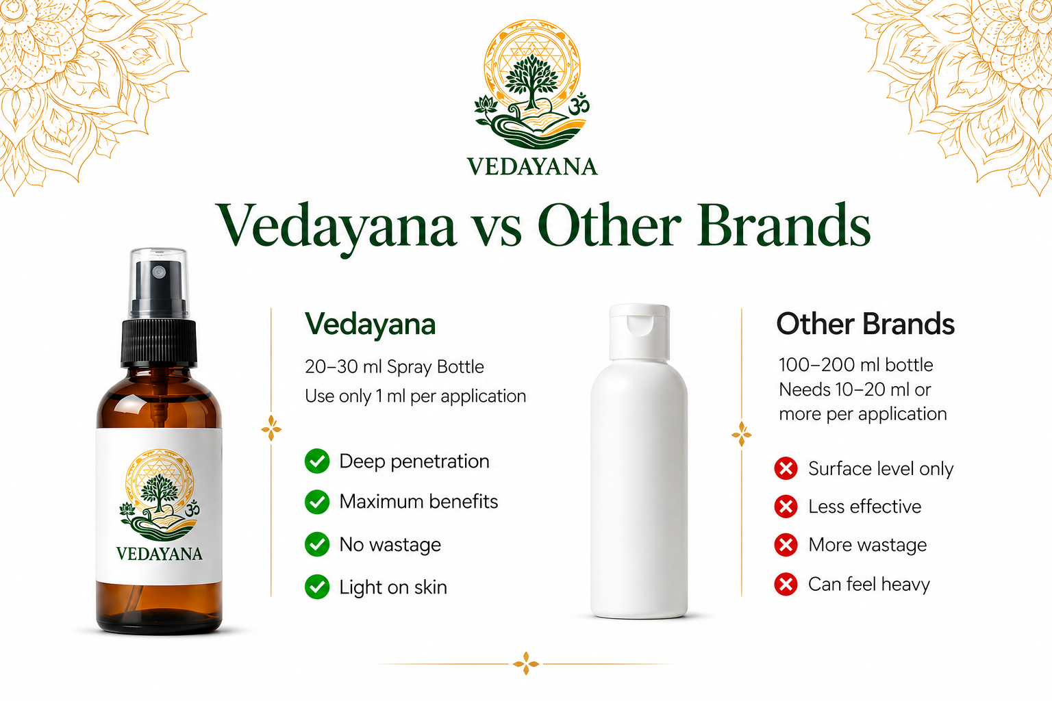 Why Vedayana Products Come in  Smaller Quantities — And Why  That Is Actually Better For You
