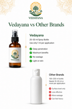 Vedayana spray bottle comparison with other brands 