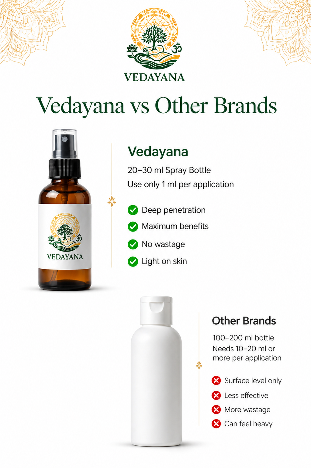 Vedayana spray bottle comparison with other brands 