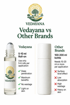 Vedayana roll-on product comparison with other brands 